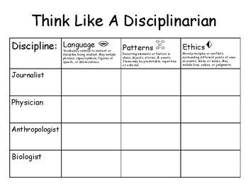 Preview of Think Like A Disciplinarian Graphic Organizer - Genetics