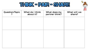 think pair share anchor chart