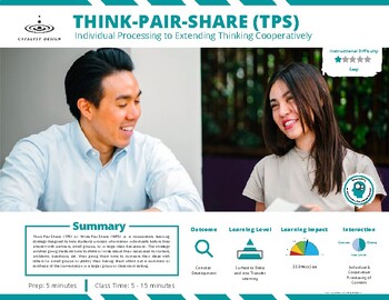 Preview of Think Pair Share Strategy (Recipe Card for PD & Coaching)