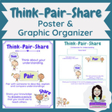 Think Pair Share Teaching Strategy