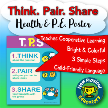Preview of Think Pair and Share Literacy Poster