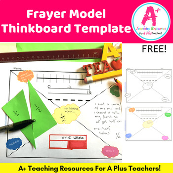 Preview of Think Board Template Freebie