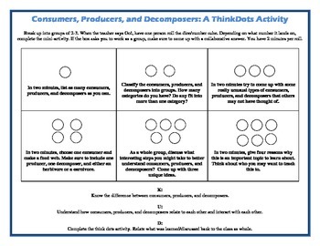 Preview of ThinkDots Activity: Consumers, Producers, Decomposers