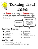 Thinking About Theme Anchor Chart Poster (8.5x11)