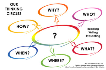 Preview of ENGLISH THINKING CIRCLE QUESTION GUIDE FOR READING, WRITING AND PRESENTATIONS