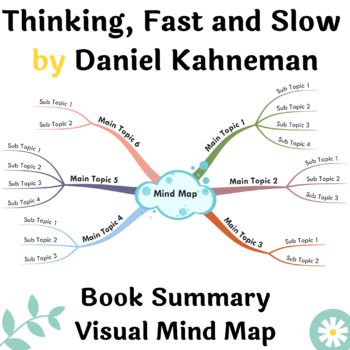 Thinking, Fast & Slow Book Summary Visual Mind Map | A3, A2 Printable Mind  Map
