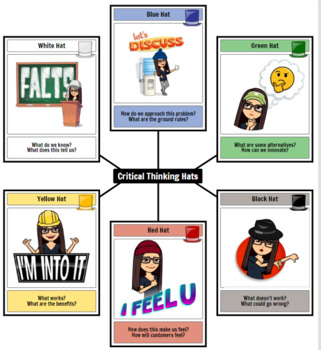 Preview of Thinking Hats Poster