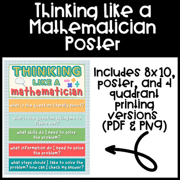 Preview of Thinking Like a Mathematician | Math Problem Solving Poster