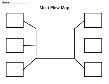 Thinking Map Templates All (8) by Activities in Wonderland | TPT