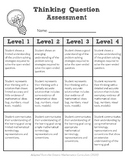 Thinking Question Rubric for SMATH