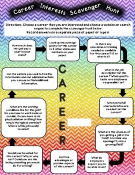 Thinking about the Future 17 Career Readiness Activities for Teens