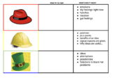 Thinking hats - how to support writing planning