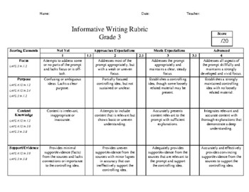 Third Grade Common Core INFORMATIVE Writing Rubric (Content) | TpT