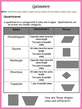Third Grade Common Core Math Test Prep/Study Guide by Kathryn Willis
