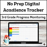 Third Grade Digital Acadience Progress Monitoring Tracker