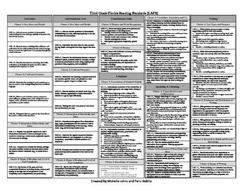 Third Grade Florida Standards- Bundled by Educational Sidekicks | TpT