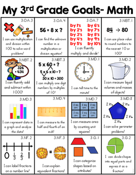 Preview of 3rd Grade Goals Skill Sheet (Third Grade Common Core Standards Overview)