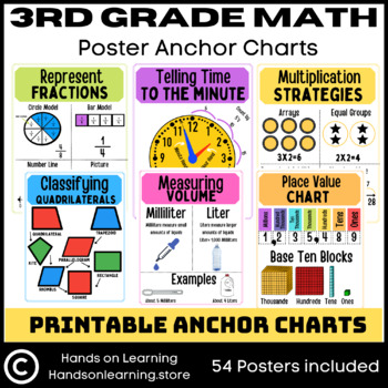 Preview of Third Grade Math Anchor Charts