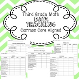 Independent Third Grade Math Data Tracking, Common Core Aligned