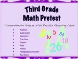 Third Grade Math Pretest W/ Results Chart (Or 2nd/3rd End 