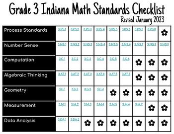 Preview of Third Grade Math Standards (Indiana) Checklist