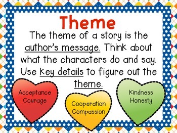 Third Grade McGraw-Hill Wonders Comprehension and Vocabulary Posters-Unit 6