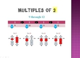Third Grade Multiplication-  2 times tables (1-12)