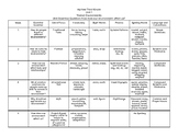 Third Grade MyView Literacy Reading Breakdown