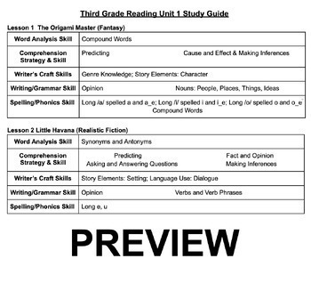 Preview of Third Grade Open Court Unit 1 At-A-Glance Lessons 1-6 Study Guide Editable