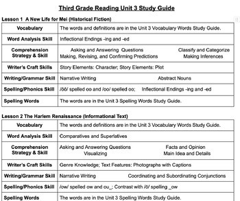Preview of Third Grade Open Court Unit 3 At-A-Glance Lesson 1-6 Study Guide Editable
