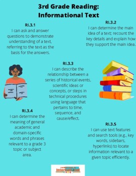 Third Grade Reading Informational Text Standards Simplified! | TpT