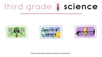 Preview of Third Grade Science Videos - Google Slides Version
