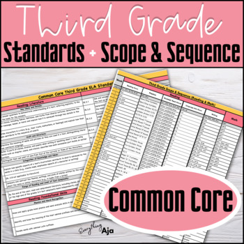 Preview of Third Grade Scope and Sequence with Common Core Standards