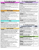 Third Grade TN ELA Standards Reference Sheet