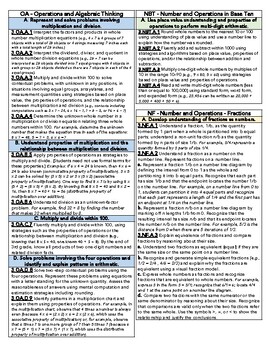 Preview of Third Grade TN Math Standards Reference Sheet