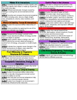 Preview of Third Grade TN Science Standards Reference Sheet