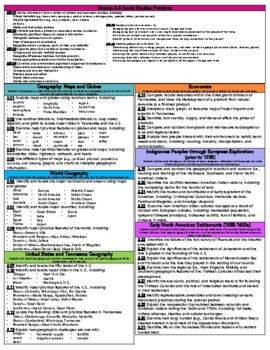 Preview of Third Grade TN Social Studies Standards Reference Sheet