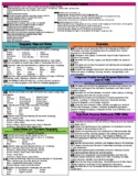 Third Grade TN Social Studies Standards Reference Sheet