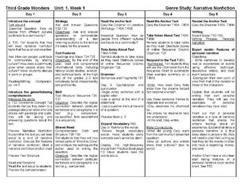 Preview of Third Grade Wonders Lesson Plans (2020) Units 1-6, Editable
