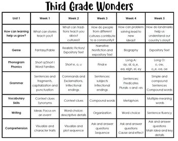 Preview of Third Grade Wonders Planning Sheet