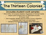 Thirteen 13 Colonies Third Grade Core Knowledge - An inter