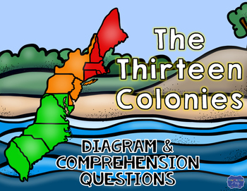 critical thinking questions about the 13 colonies