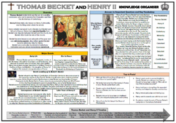 Homework Help Literature Becket