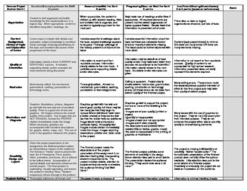 Preview of Universal Rubric for ANY Research Project! :)