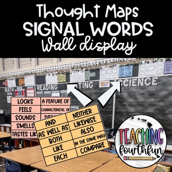 Preview of Thought Maps Graphic Organizer Signal Words Wall Display