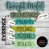 Thought Model Poster