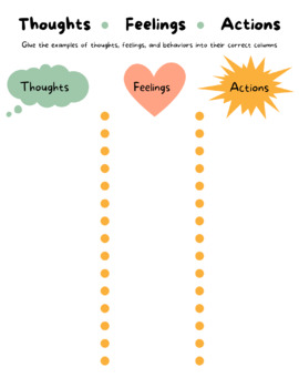 Preview of Thoughts, Feelings, Actions Activity