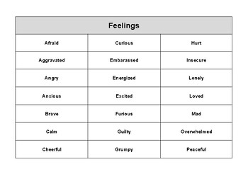 Preview of Thoughts, Feelings and Behaviors List