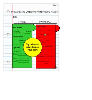 Preview of Thoughts and Questions Reading Strategy Lesson