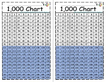 * Mini Thousands Charts  Bonus Practice Sheets (Print 2 charts on 1 page)